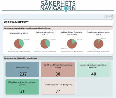 Säkerhetsnavigatorn